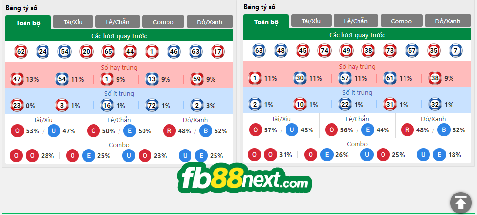 Hướng dẫn đăng nhập Number Game FB88